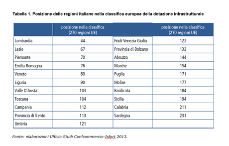 Uscire dal sottosviluppo: nuove strategie per l’economia del Mezzogiorno Uscire dal sottosviluppo: nuove strategie per l’economia del Mezzogiorno
