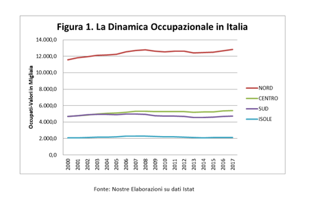 Uscire dal sottosviluppo: nuove strategie per l’economia del Mezzogiorno Uscire dal sottosviluppo: nuove strategie per l’economia del Mezzogiorno