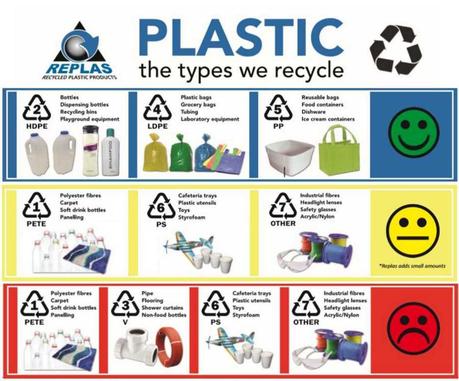 Il cibo come natura comanda: niente plastica, scegli lo sfuso Il cibo come natura comanda: niente plastica, scegli lo sfuso