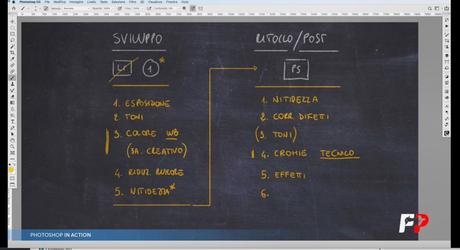 Diventa 10 volte più veloce ed efficace con “Photoshop in Action”. Recensione del videocorso Diventa 10 volte più veloce ed efficace con “Photoshop in Action”. Recensione del videocorso