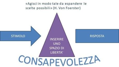 espandere le scelte espandere le scelte