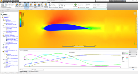 Testare l’areodinamica di un profilo alare con Autodesk CFD Testare l’areodinamica di un profilo alare con Autodesk CFD