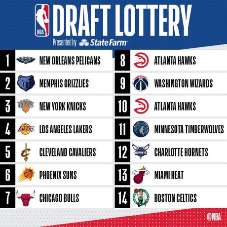 La dea bandata bacia i Pelicans! Vincono la Lotteria e avranno Zion Williamson La dea bandata bacia i Pelicans! Vincono la Lotteria e avranno Zion Williamson