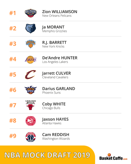 La dea bandata bacia i Pelicans! Vincono la Lotteria e avranno Zion Williamson La dea bandata bacia i Pelicans! Vincono la Lotteria e avranno Zion Williamson
