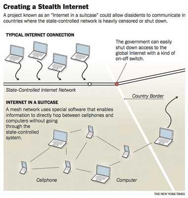 Valigetta internet per dissidenti