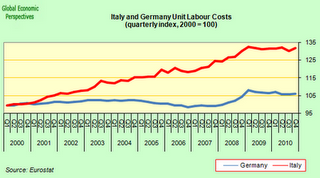 Italia, il malato d'Europa?!?