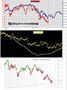 FTSEMIB:12/06/2011: chiusura. Cassandra, Cassandra!