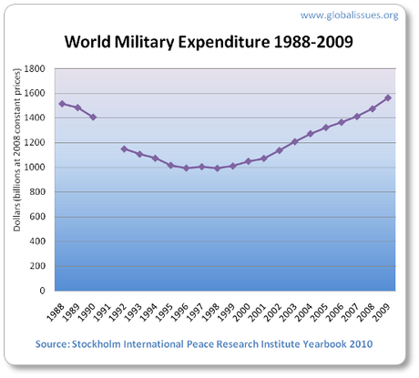 2011. Crisi del capitalismo e l'impoverimento globale