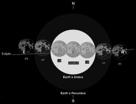 15 giugno 2011: appuntamento con l’eclissi di Luna