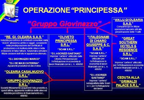 Reggio Calabria: otto le imprese sequestrate, 37 gli indagati “imparentati”