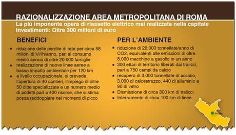 Flavio Cattaneo (Terna): Investimento 300 milioni di euro per razionalizzazione area metropolitana di Roma