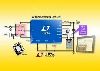 Sistema di power management ad alta potenza da Linear Technology