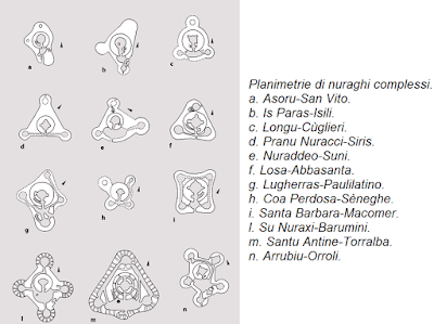 Archeologia della Sardegna. I nuraghi Articolo di Paolo Melis. Archeologia della Sardegna. I nuraghi Articolo di Paolo Melis.