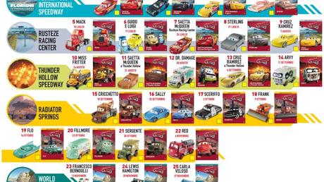 Cars Collection in edicola 2019 Cars Collection in edicola 2019