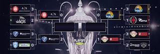 Semifinale Playoff: 2-0 per la Dinamo! Semifinale Playoff: 2-0 per la Dinamo!