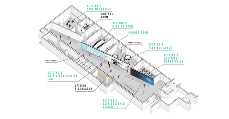 HSSH: a Torino la digitalizzazione delle imprese passa dalle scienze umane HSSH: a Torino la digitalizzazione delle imprese passa dalle scienze umane