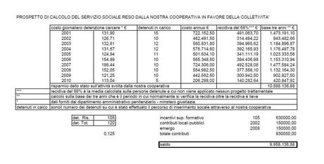 Intervista a Massimo D’Angelo (Presidente Ecolab)