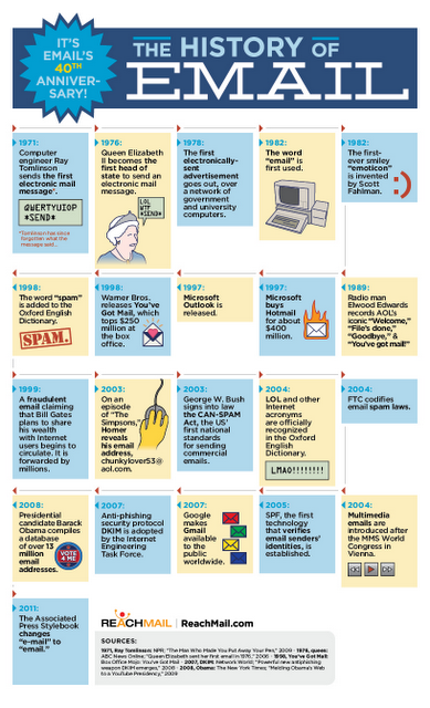 La storia delle email in un info-grafico