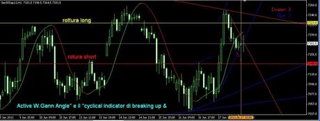 2°The Weekly Report settimana del 20 giugno 2011