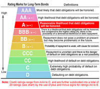 Il ruolo delle agenzie di rating nell'instabilità finanziaria