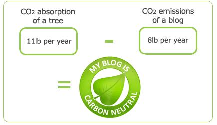 Il mio Blog è CARBON NEUTRAL ! ♥