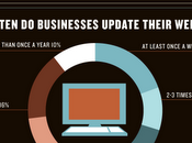 Bridging gap: social media infographic