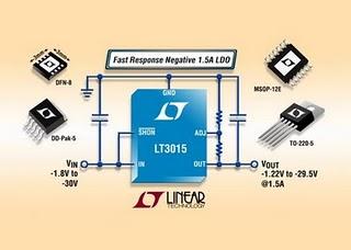 LDO negativo da 1,5 A offre una veloce risposta ai transienti, ridotto rumore di uscita e limite di corrente di precisione