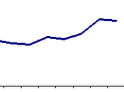 Andamento Euribor: Situazione Giugno 2011