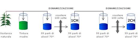 Segnali di fumo