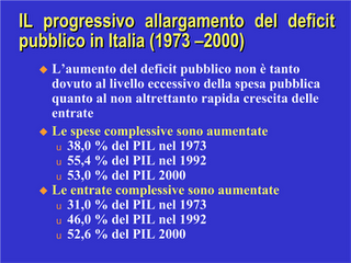 Rischiocalcolato.it: L'origine del debito pubblico