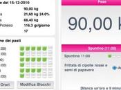 Dieta Zona: ottima applicazione iPhone iPad tener controllato nostro peso