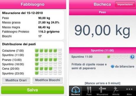 La mia Dieta Zona: ottima applicazione per iPhone e iPad per tener controllato il nostro peso