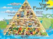 video animalisti piccola digressione alimentazione etica negazionismo delle organizzazioni animaliste