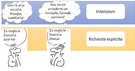 richieste e intenzioni richieste e intenzioni