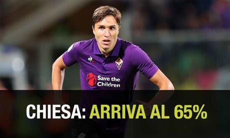 Federico Chiesa Federico Chiesa