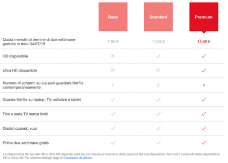 Netflix: ufficiale l’aumento dei prezzi sui piani Standard (HD) e Premium (UHD) Netflix: ufficiale l’aumento dei prezzi sui piani Standard (HD) e Premium (UHD)