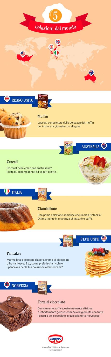 L’importanza della prima colazione: un pasto che non devi mai dimenticare! L’importanza della prima colazione: un pasto che non devi mai dimenticare!