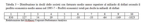 La Grande Inversione La Grande Inversione