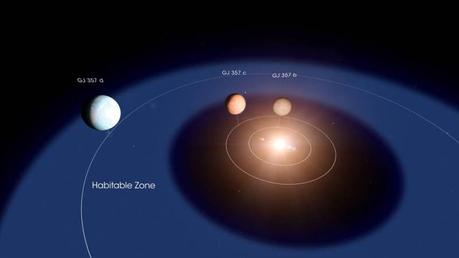 L’Eroe, il passato degli Ufologi e la scoperta della nuova Super Terra L’Eroe, il passato degli Ufologi e la scoperta della nuova Super Terra