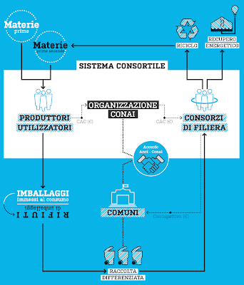 mondo senza rifiuti?