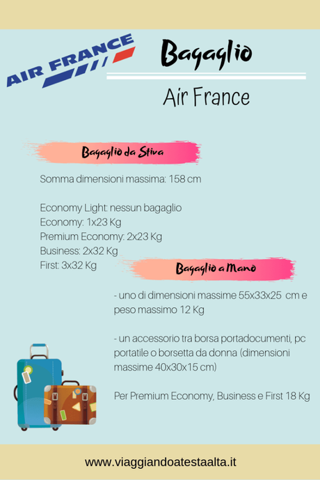 Bagaglio Air France: tutto quello che devi sapere Bagaglio Air France: tutto quello che devi sapere