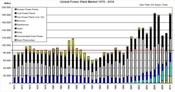 La silenziosa Rivoluzione Energetica delle Rinnovabili