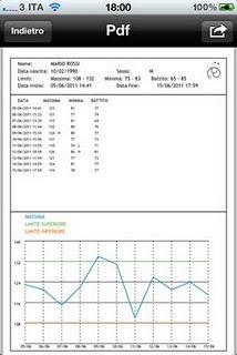 Archivia e analizza i dati della tua pressione con l'app PRESSIONE SANGUE