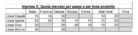 Piano di marketing: prima parte/2