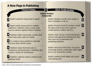 Dagli Usa una guida all’open publishing