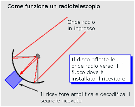 Bufale cosmiche