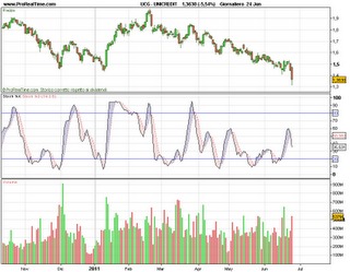 Unicredit,analisi tecnica