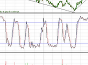 Bund analisi tecnica