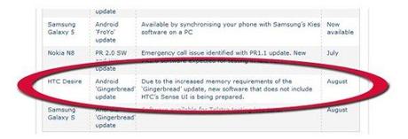 htc desire telstra HTC Desire & Gingerbread: Ultimi aggiornamenti.