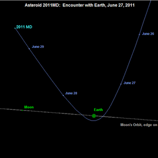 L'asteroide 2011 MD passerà a 12000 km dalla Terra lunedi 27 giugno